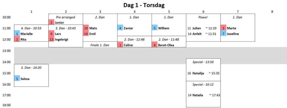 EM dag 1