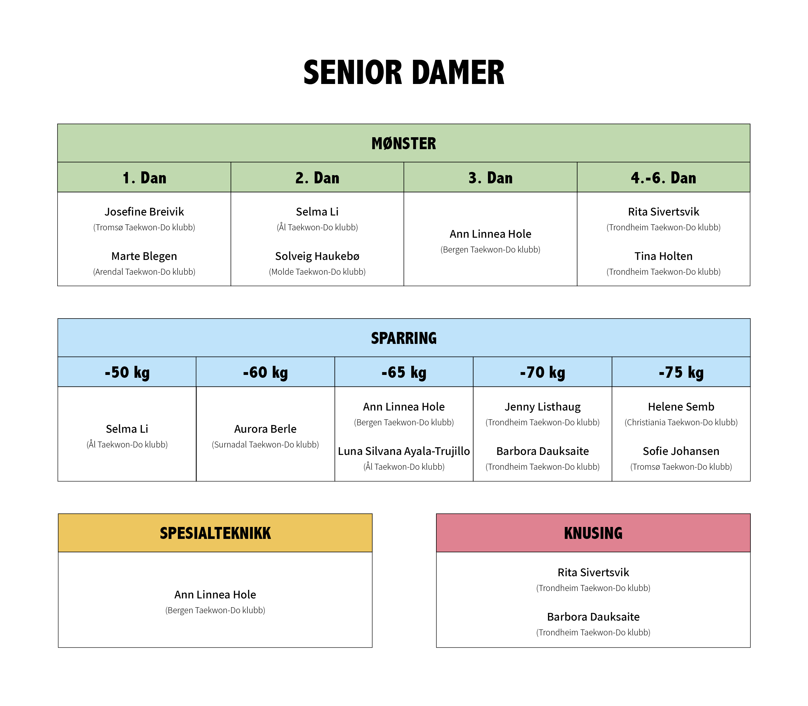 Senior damer