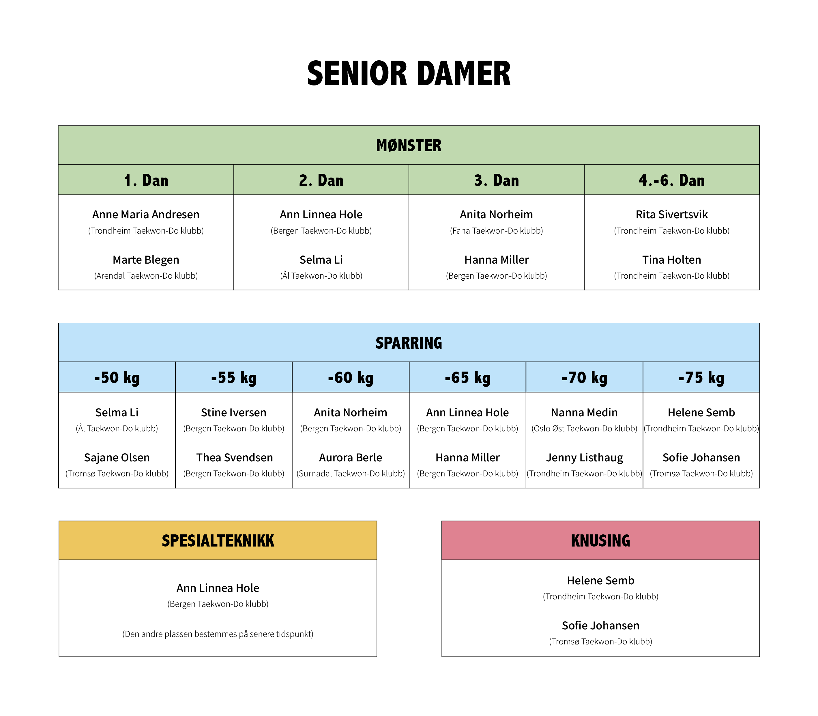 Senior damer