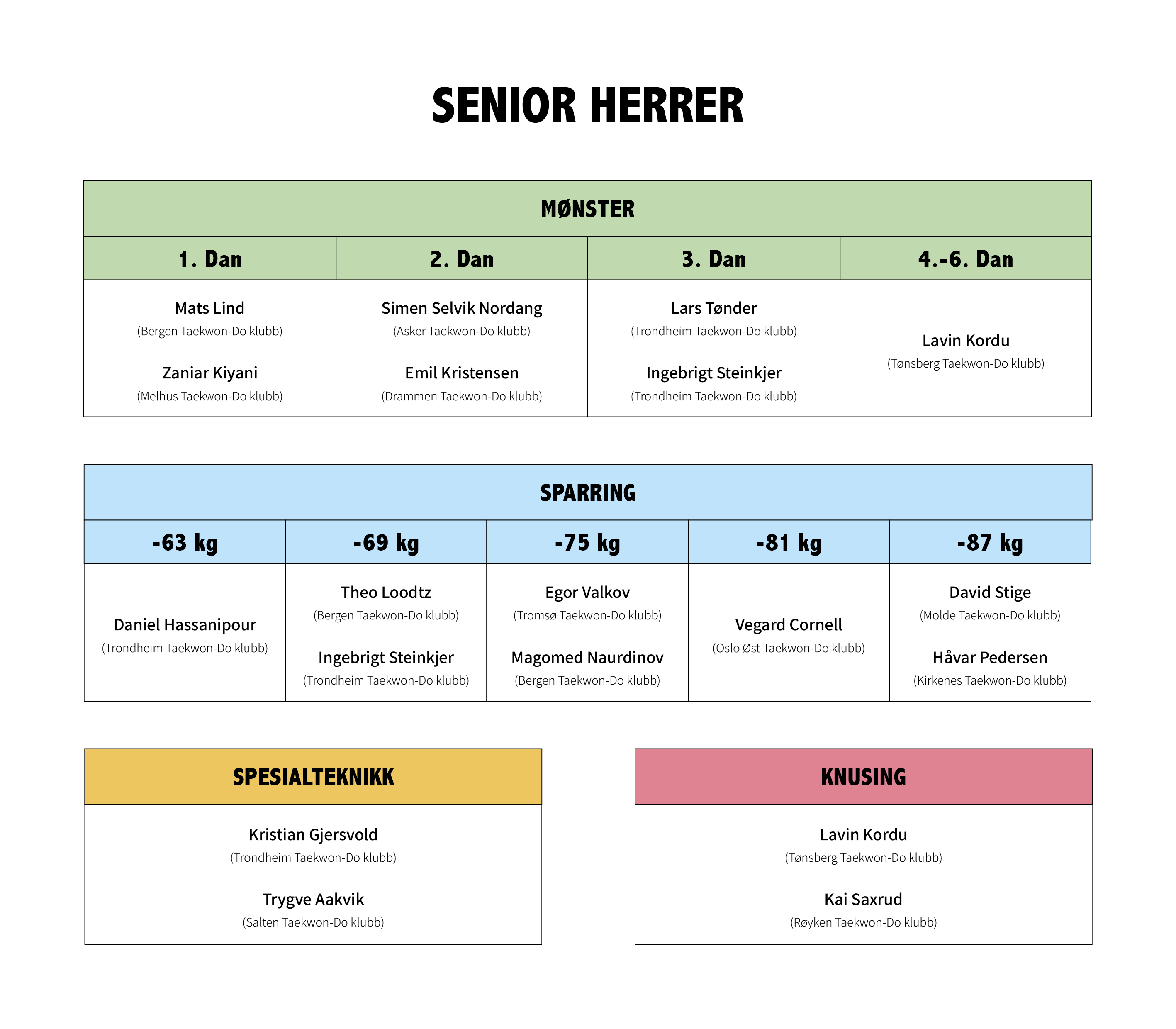 Senior herrer