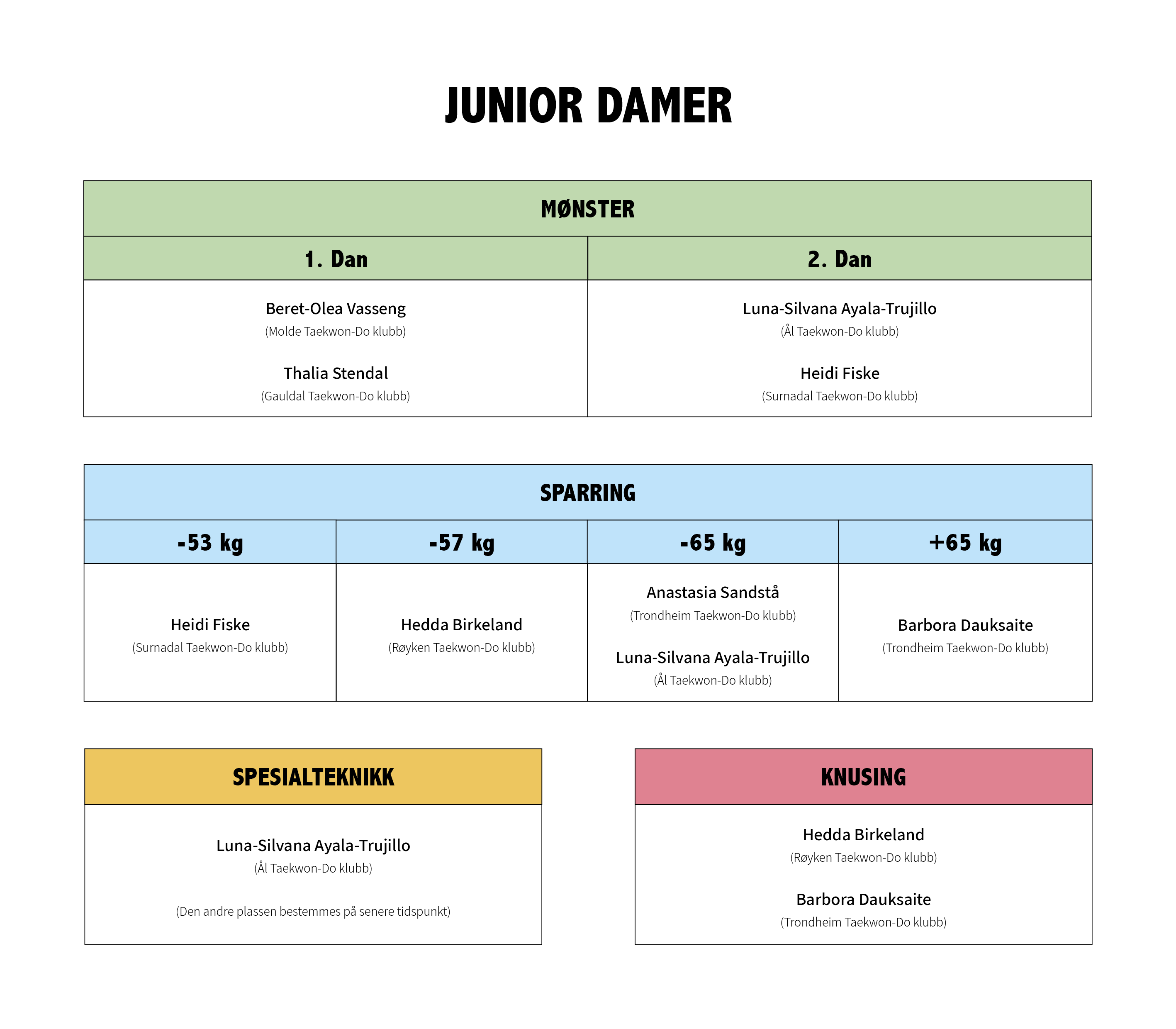 Junior damer