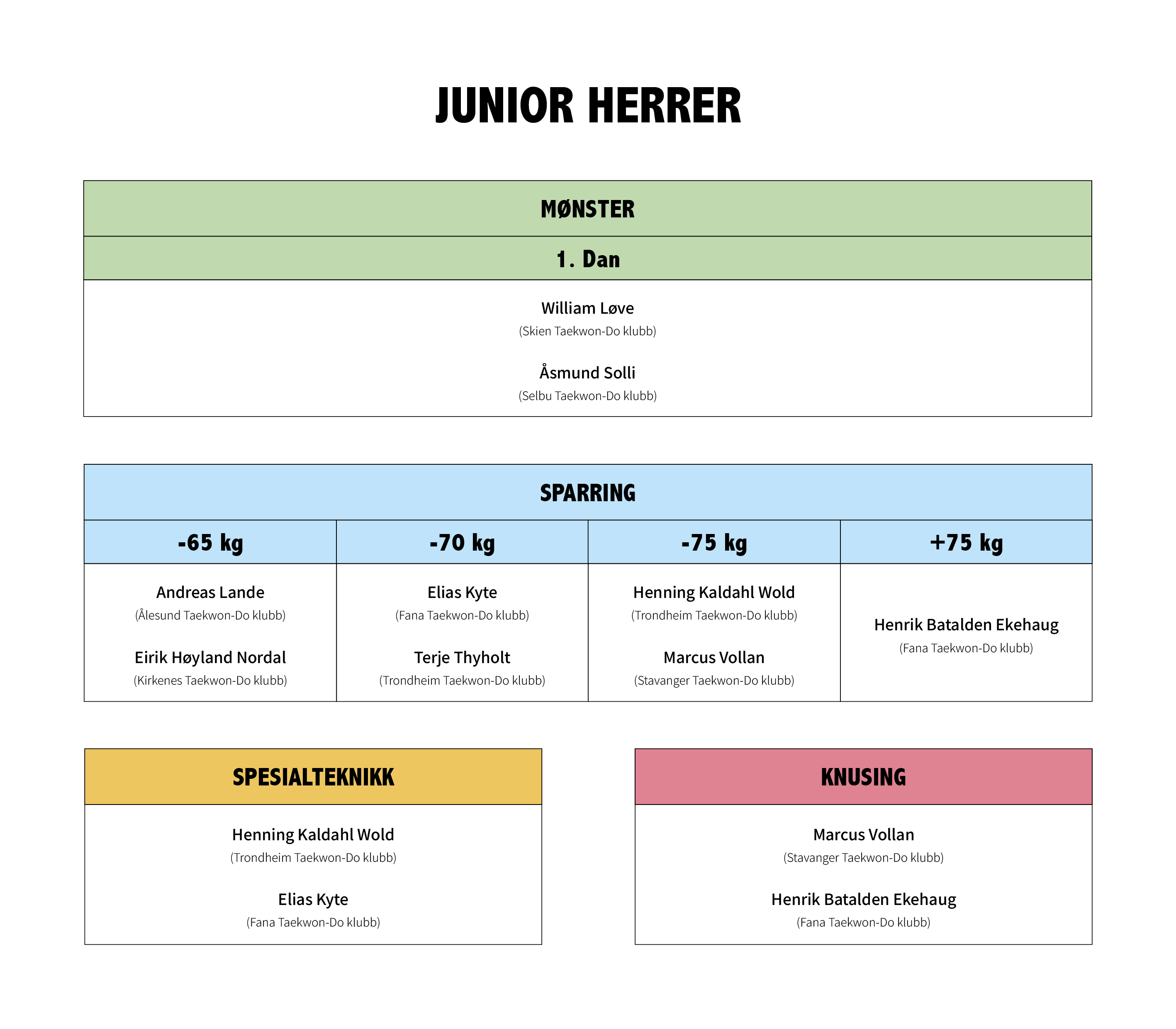 Junior herrer